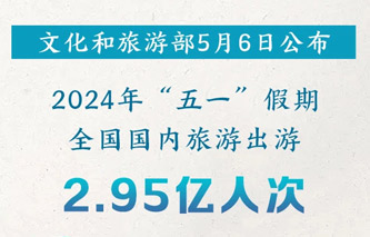 20240510164225795 2.95ÒÚÈ˴Σ¡ÎåÒ»¼ÙÆÚ³öÓÎÊý¾ÝÀ´ÁË